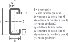 Perfil U Estrutural - Enrijecido