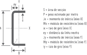 Perfil U Estrutural - Enrijecido