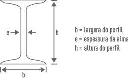 Vigas I - Abas Inclinadas